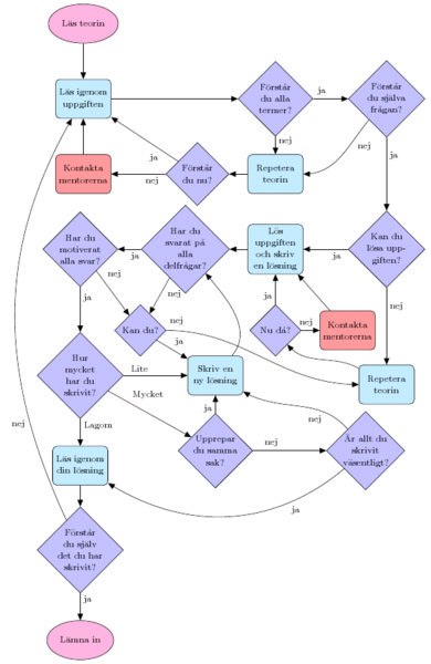 Bild:Flowchart.png